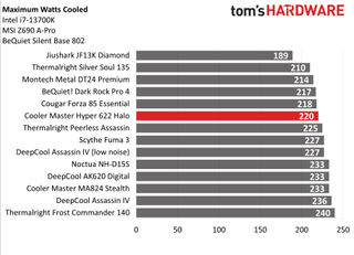 Cooler Master Hyper 622 Halo