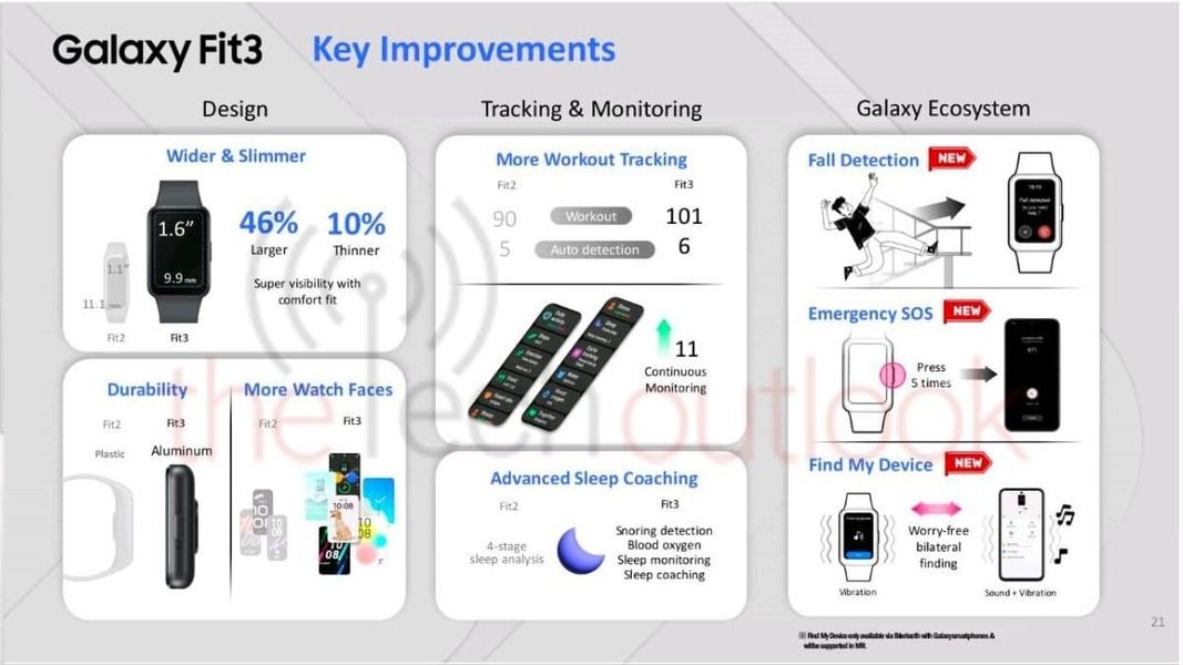 Galaxy Fit 3 marketing images leak