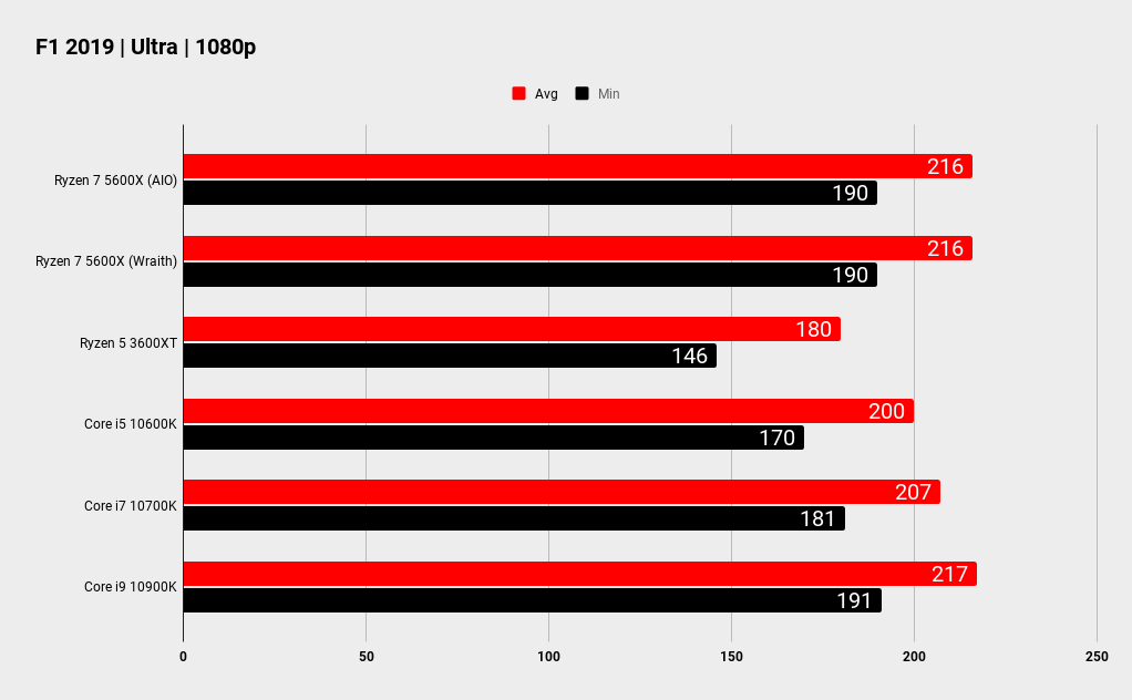 Ryzen 5600h