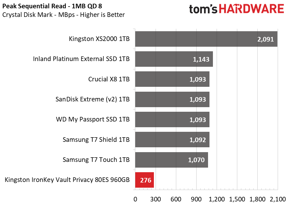 Kingston IronKey Vault Privacy 80 External SSD