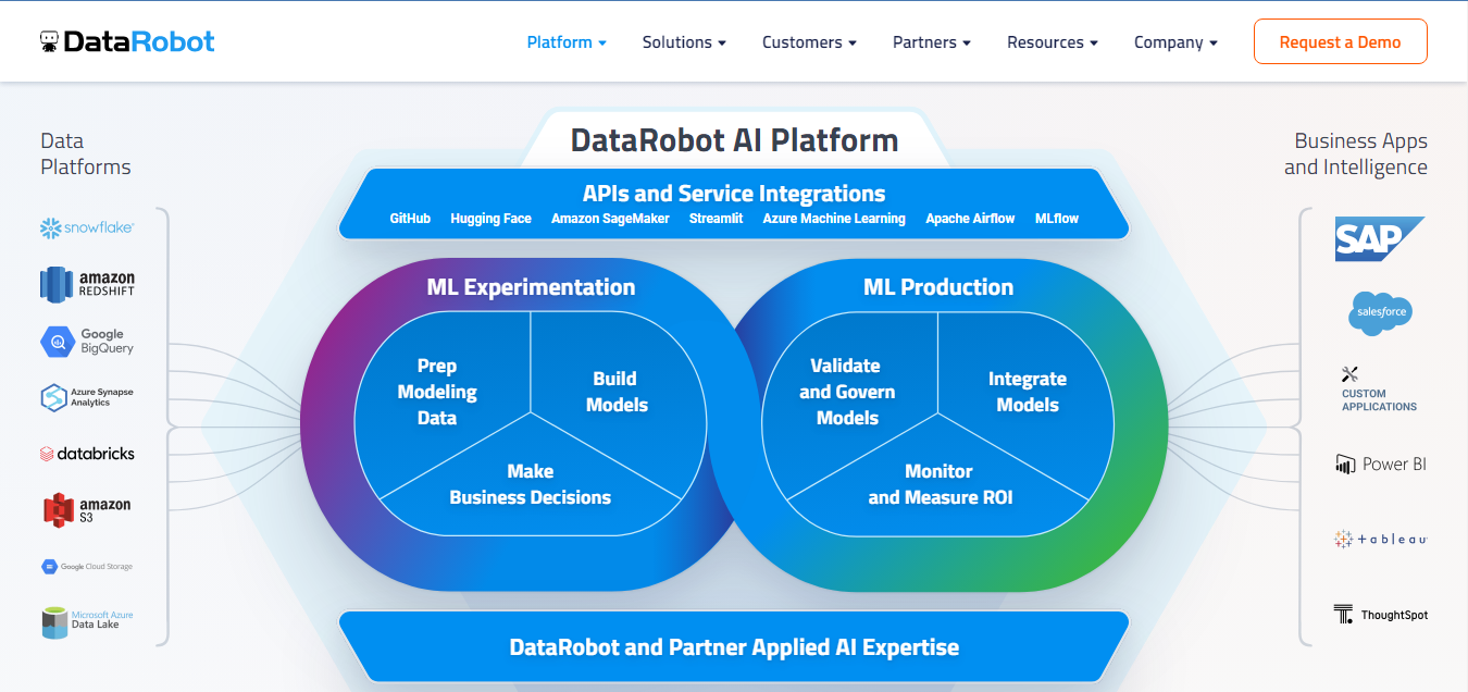 Website screenshot for DataRobot