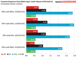 Cooler Master V750 Gold V2