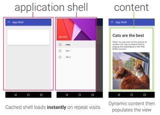 PWA app design in action. Image credit: Google.