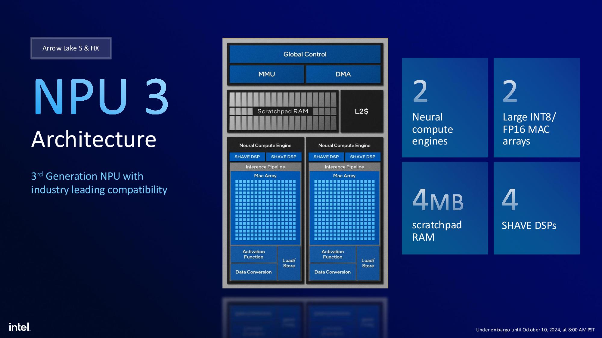 Intel Arrow Lake