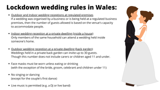 an infographic showing the lockdown wedding rules in Wales