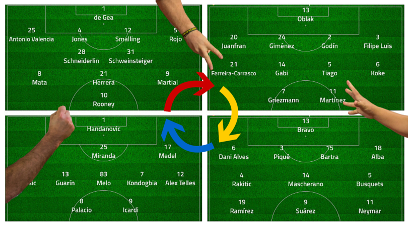 Football Tactics And Formations Explained The Most Common Systems And How To Beat Them Fourfourtwo