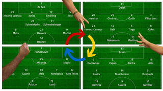 Football Tactics And Formations Explained The Most Common Systems And How To Beat Them Fourfourtwo