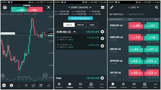The ThinkTrader mobile app is neat and boasts a great range of advanced features