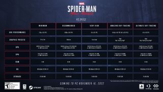 Spider-Man Miles Morales PC system requirements
