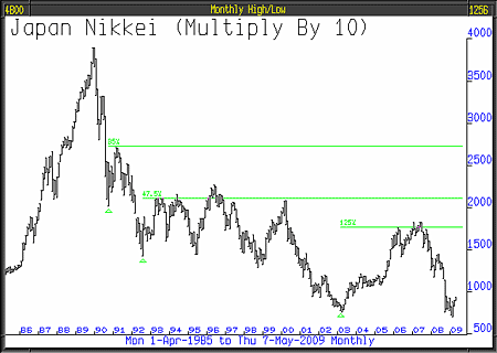 09-05-11-RA2-nikkei