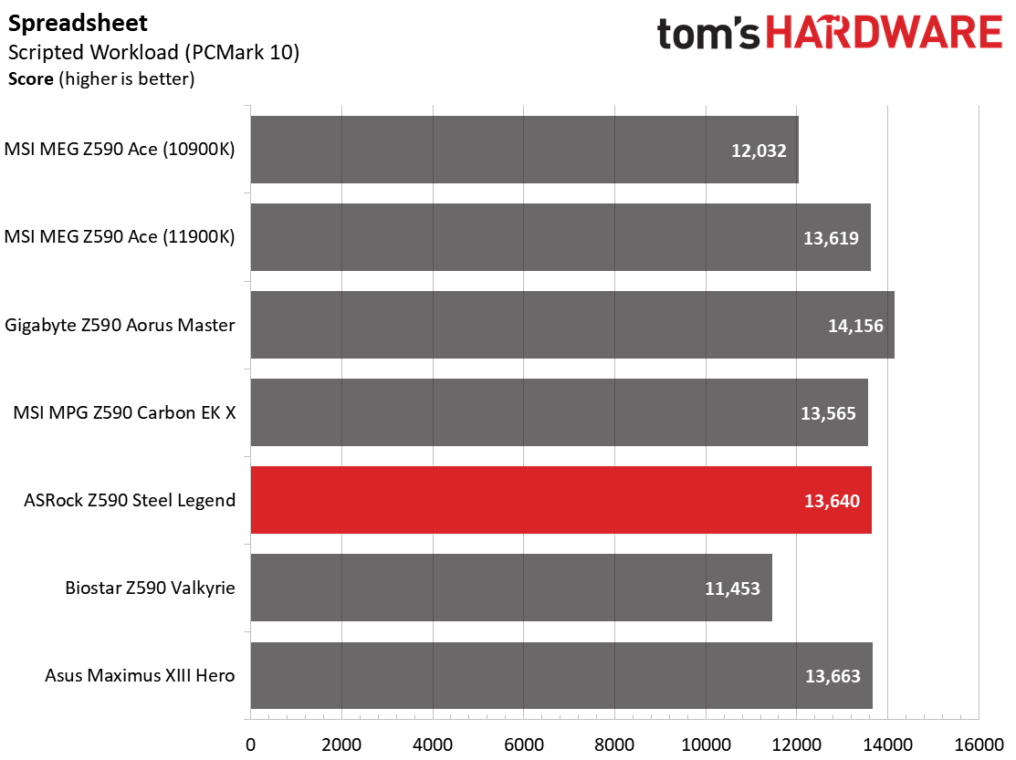 ASRock Z590 Steel Legend WiFi 6E