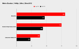 Wired2Fire benchmarks