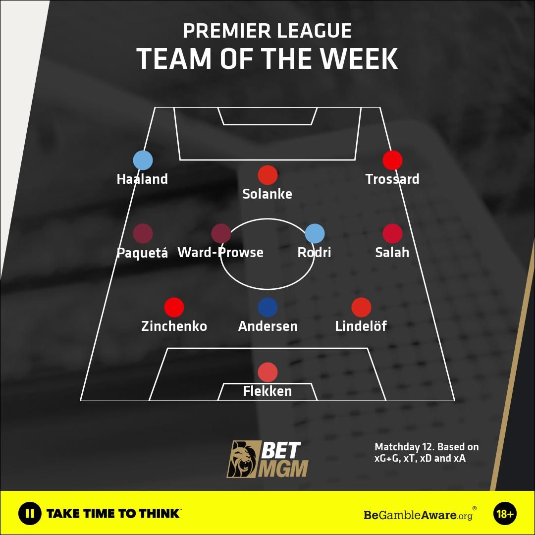 Team of the Week