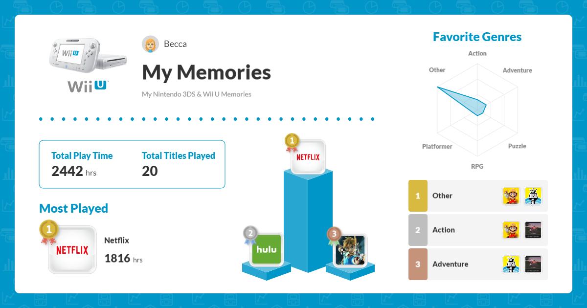 My Wii U Memories