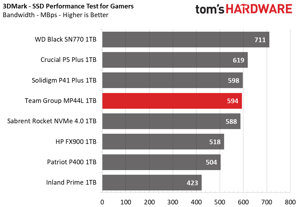 Team Group MP44L SSD