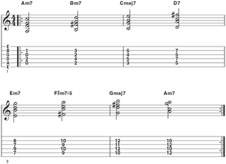 Dorian mode 7th chords