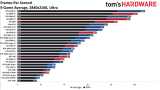 nvidia graphics cards comparison chart 2015
