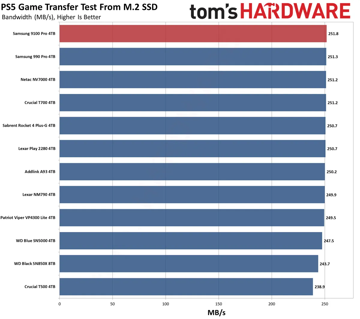 Samsung SSD