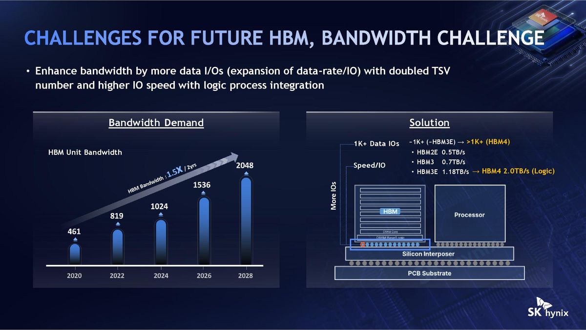 SK Hynix Hot Chips 2026 iHBM