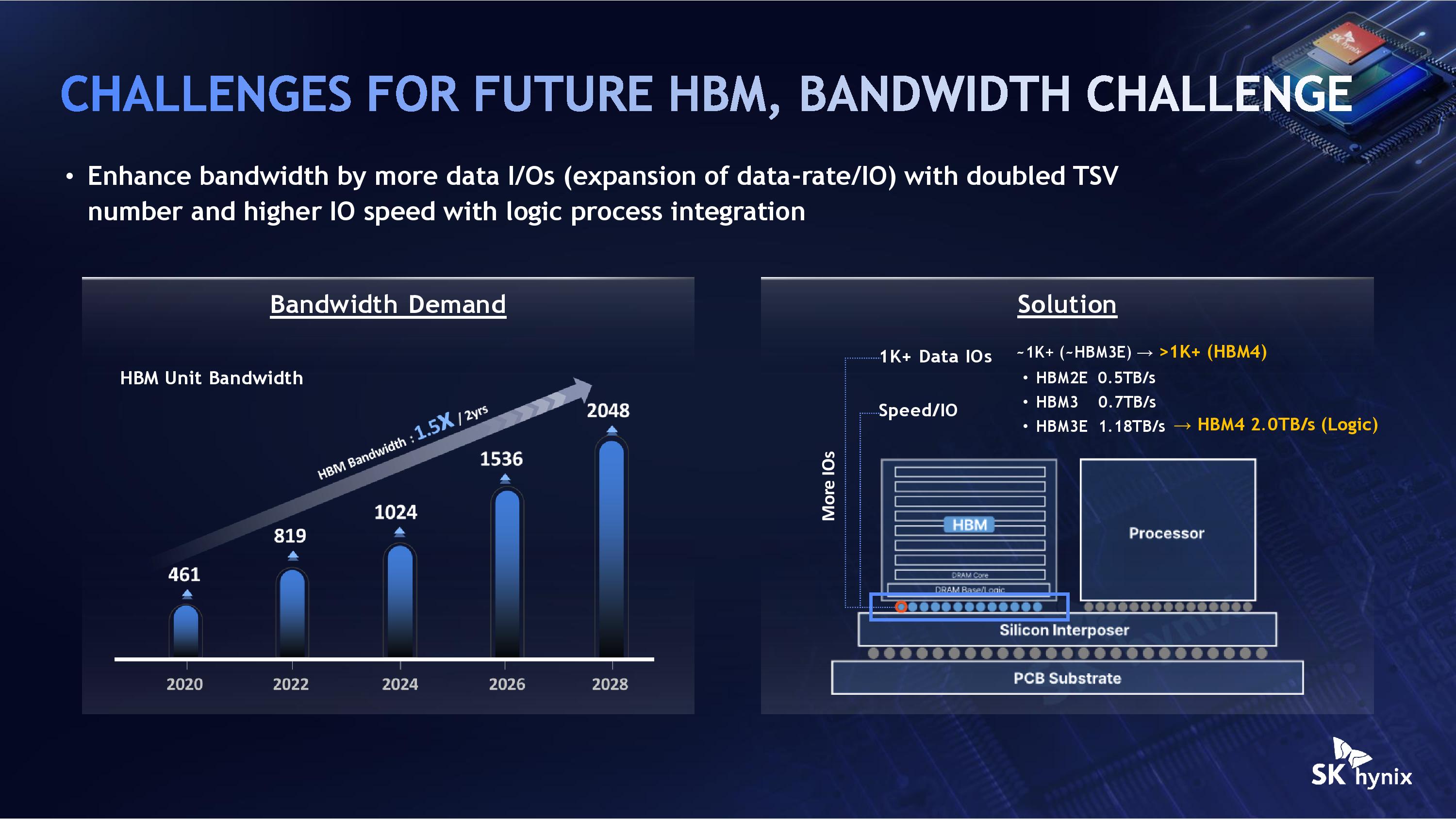 SK Hynix Hot Chips 2026 iHBM