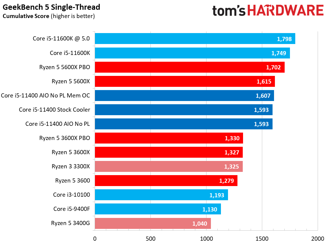 Core i5-11400