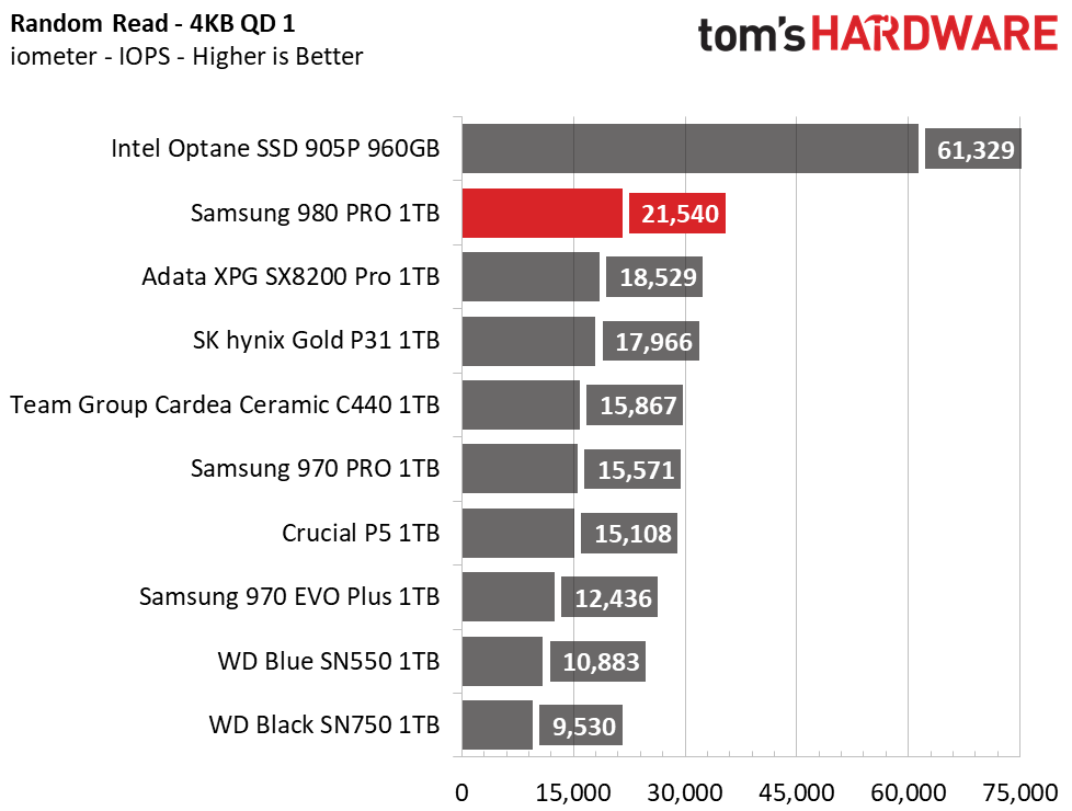 Samsung 980 Pro