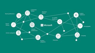 Microsoft Audience Network gives advertisers a boost with AI, LinkedIn