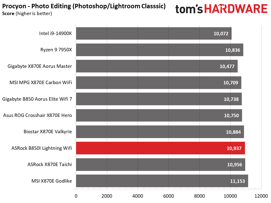 ASRock B850I Lightning WiFi