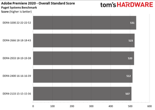 Ryzen 5000 Mobile Memory Scaling