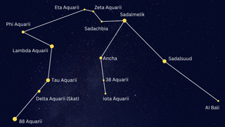 Graphic illustration showing the Aquarius constellation and the stars that form it.