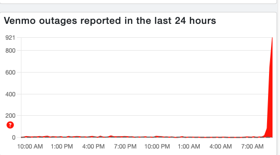 Down Detector outage for Venmo