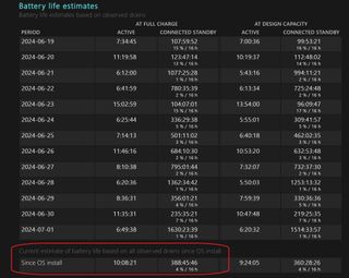 Surface Pro 11 battery