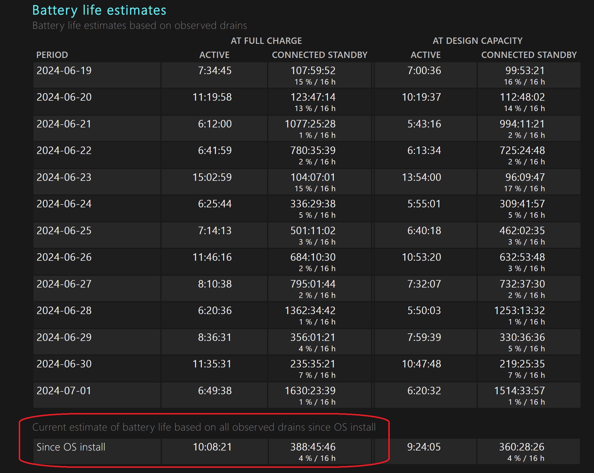 Surface Pro 11 battery