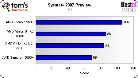 1999 cpu benchmark comparison