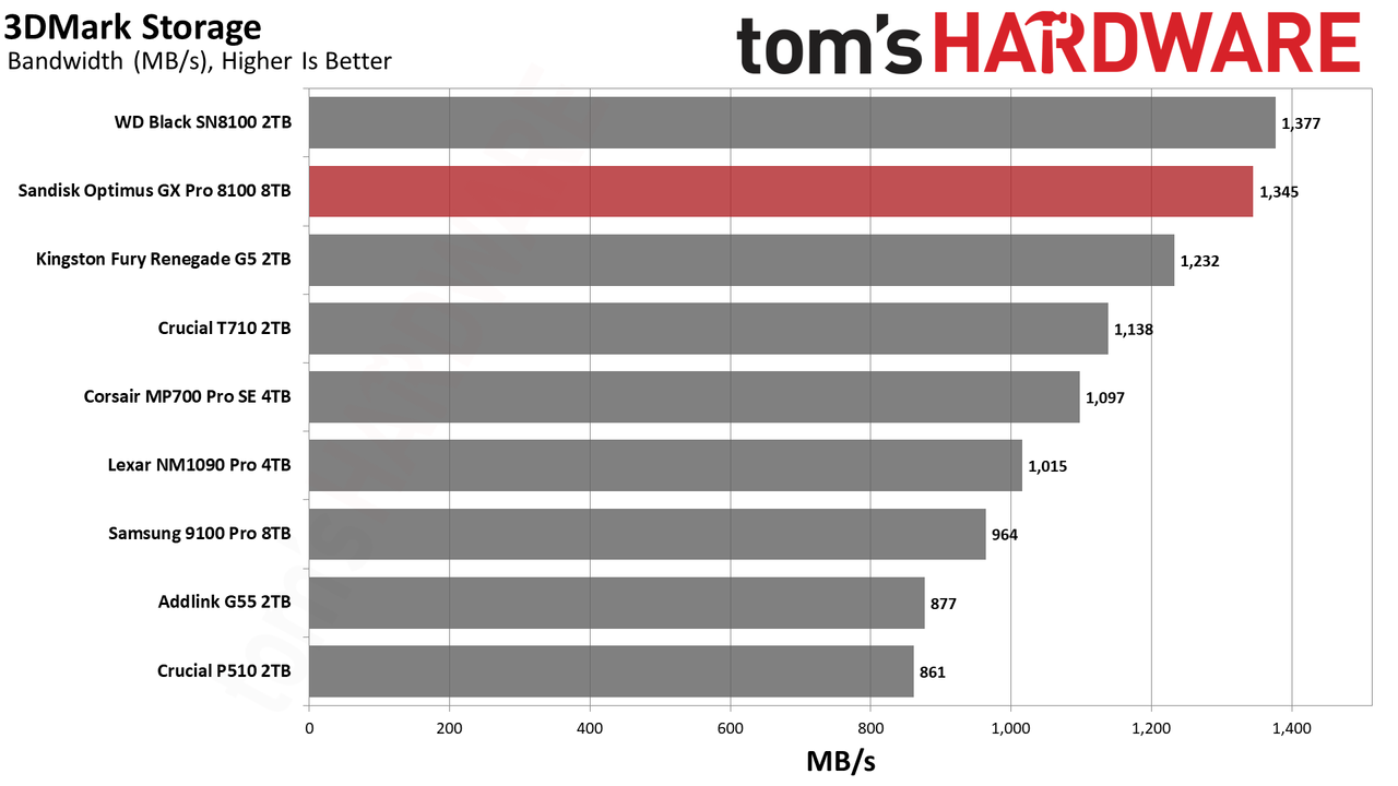 SanDisk Optimus GX Pro 8100 8TB SSD
