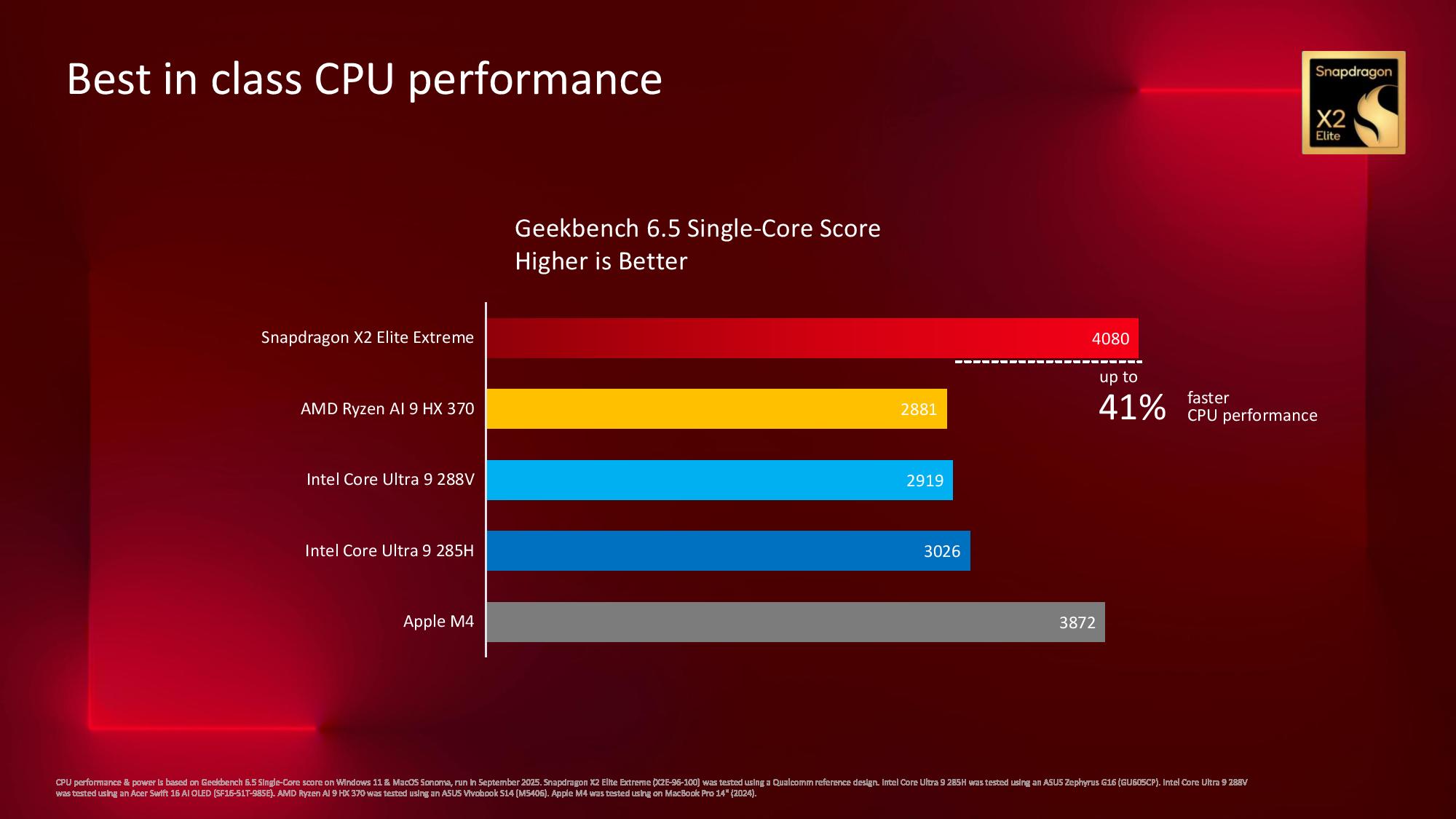 Snapdragon X2 Elite Extreme benchmarks