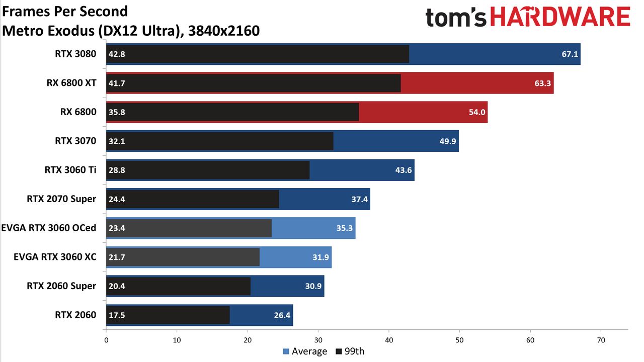 GeForce RTX 3060