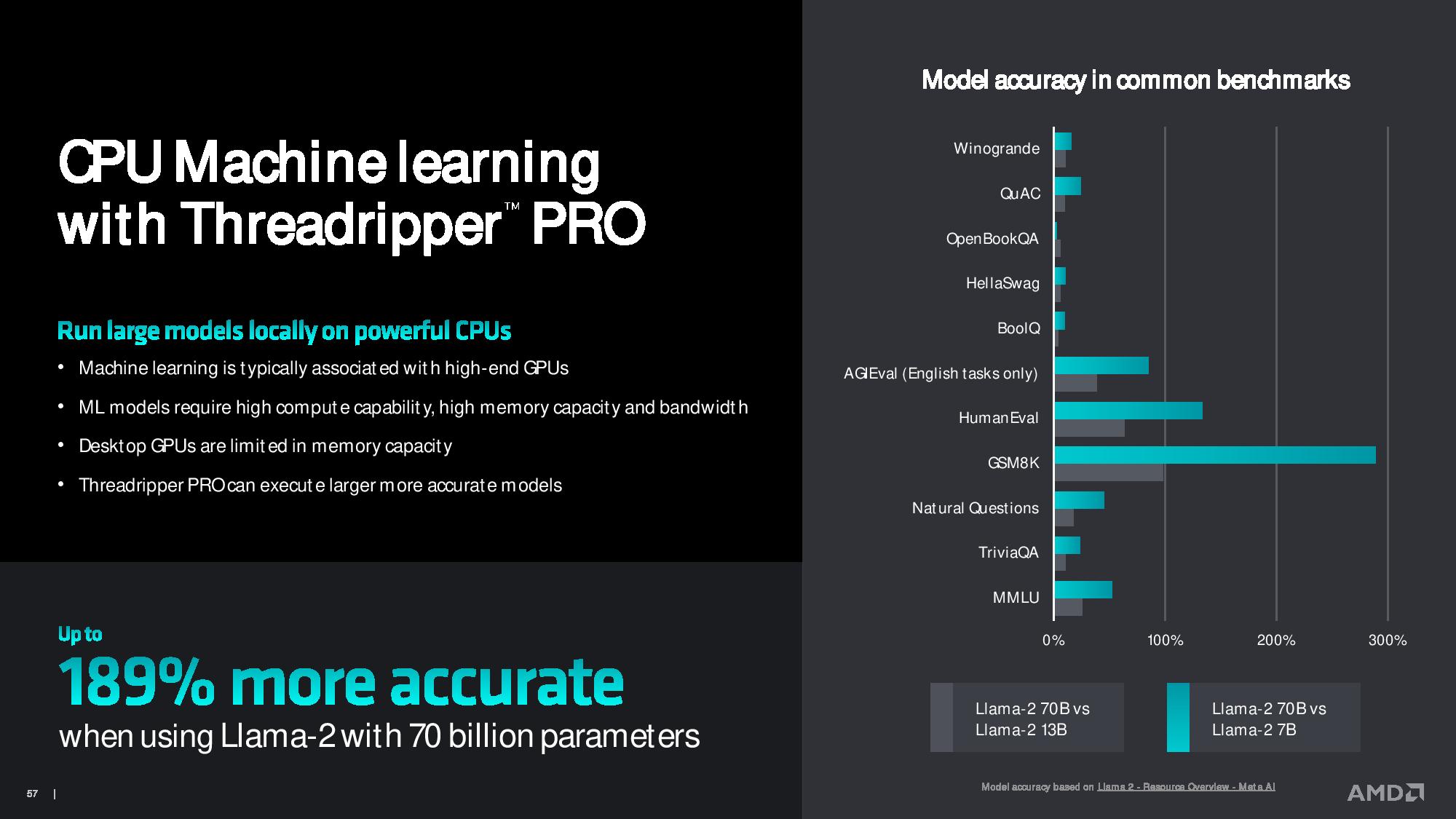 AMD Announces Threadripper HEDT and Pro 7000-Series CPUs: 96 cores and ...