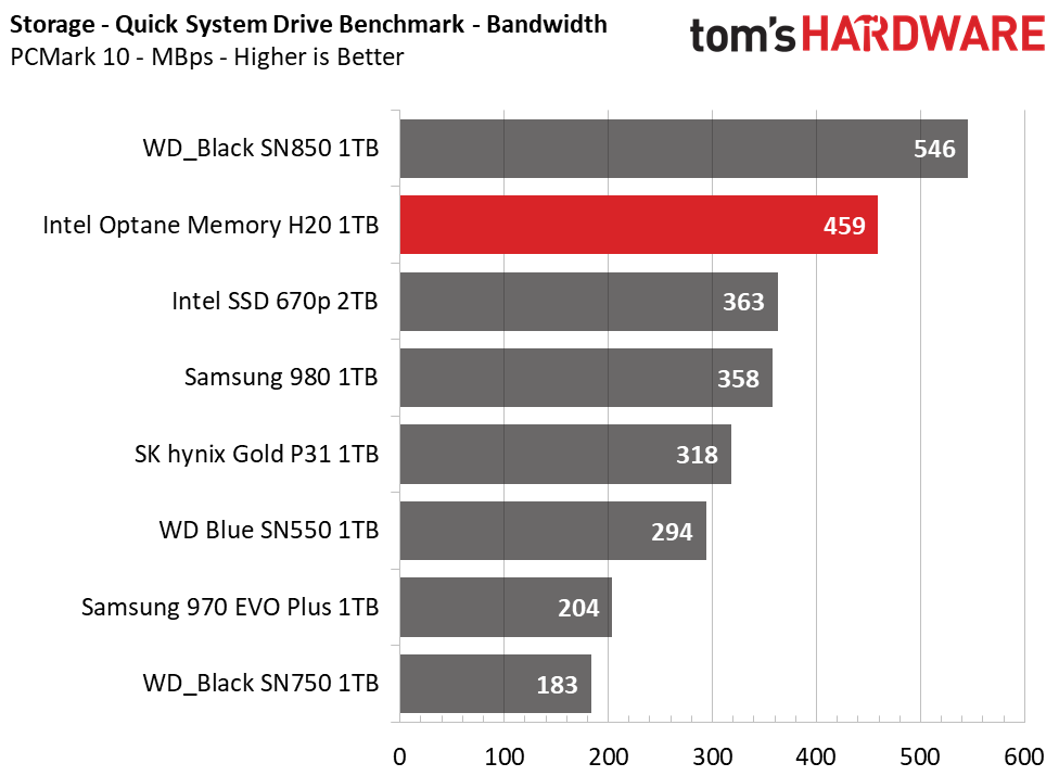 Intel Optane Memory H20