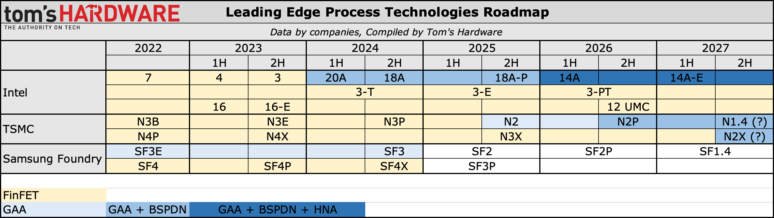 IFS Direct Connect 2024