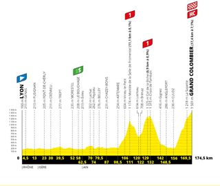 Stage 15 - Tour de France: Pogacar wins stage 15 atop Grand Colombier
