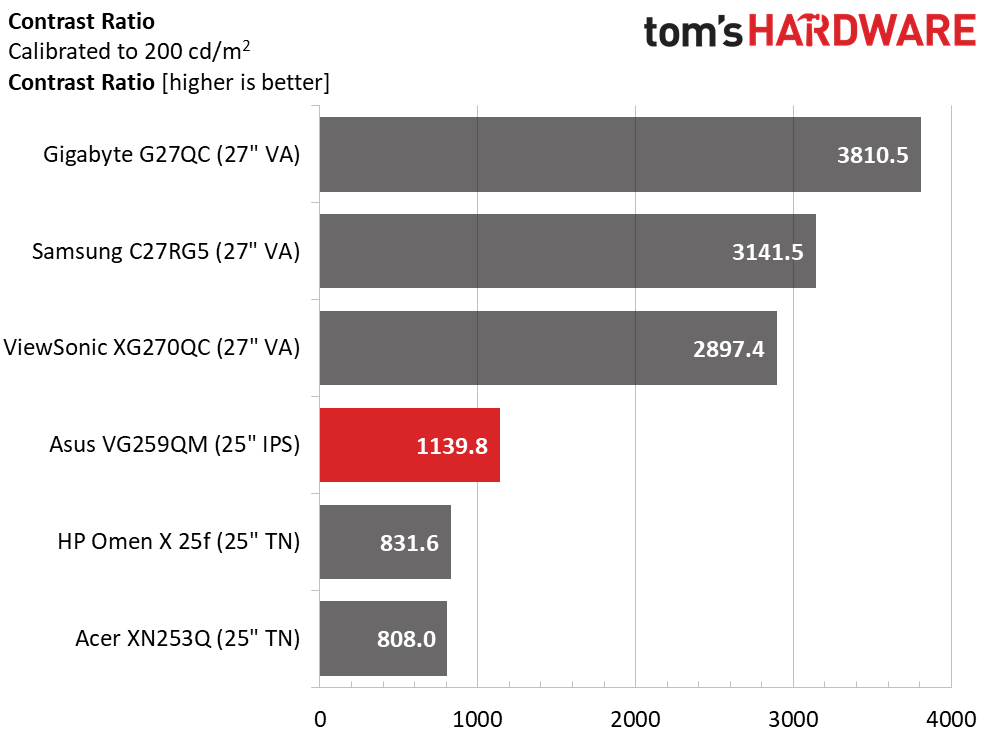 Asus TUF VG259QM