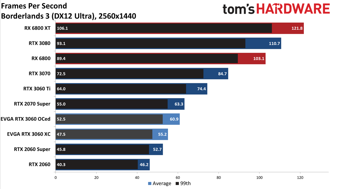 GeForce RTX 3060