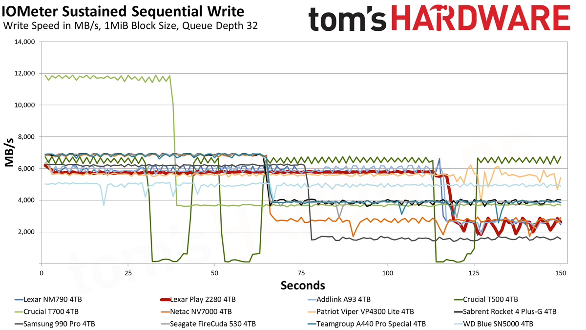 Lexar Play 4TB SSD