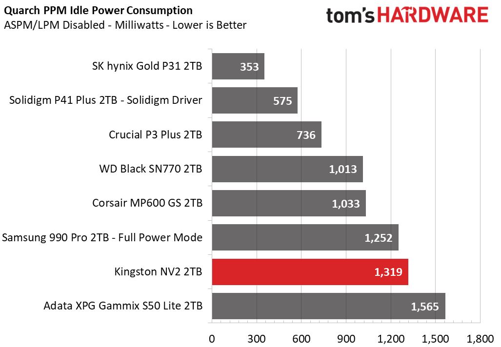 Kingston NV2 SSD