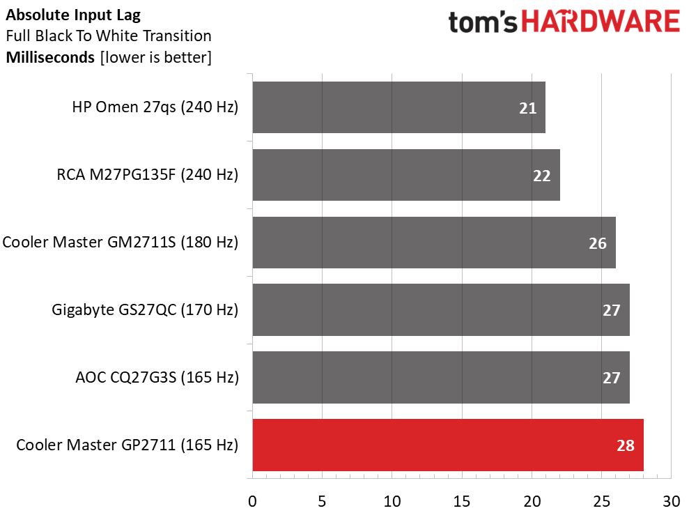 Cooler Master Tempest GP2711