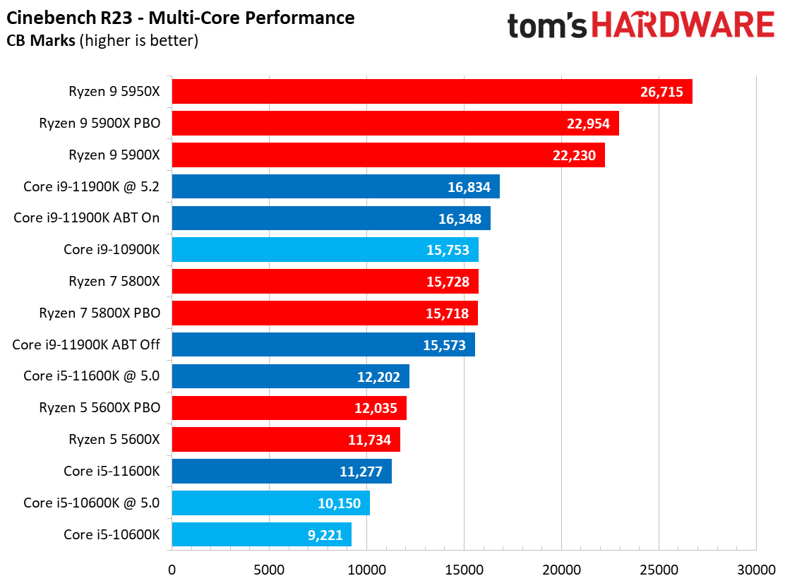 Rendering Benchmarks