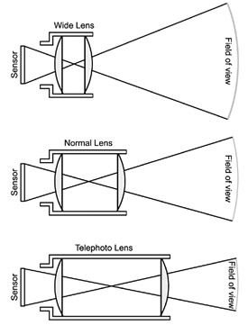 Optical Illusions | TV Tech