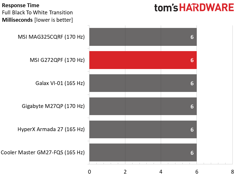 MSI G272QPF
