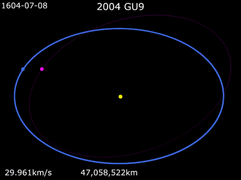 Looped video footage comapring the orbits of Earth and 2004 GU9 around the sun over time